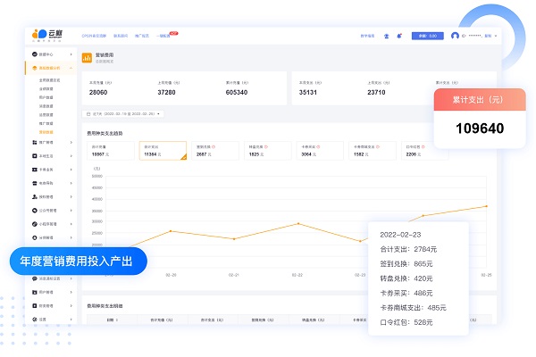 关注店铺送优惠券怎么设置的呢？